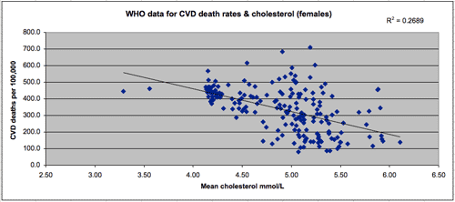what is a normal cholesterol